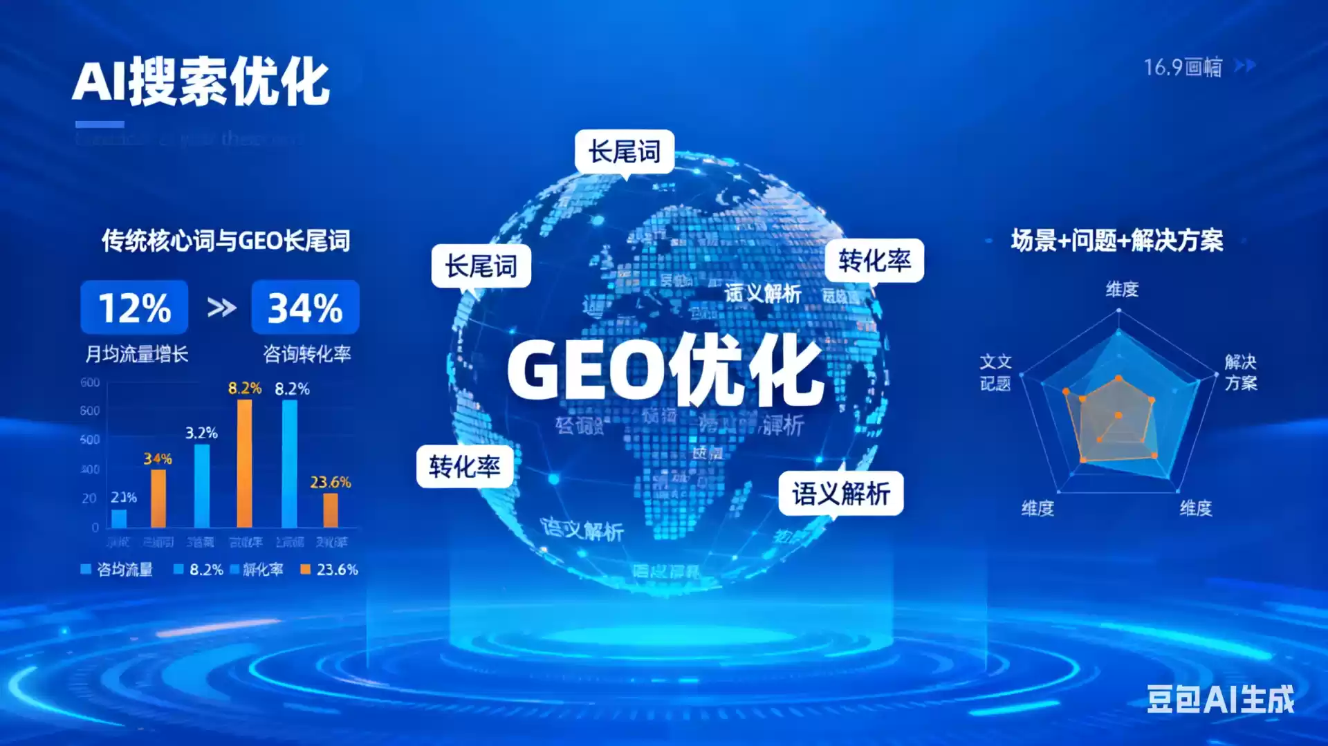 克孜勒苏企业为什么要做GEO优化？AI时代品牌长效获客核心优势解析